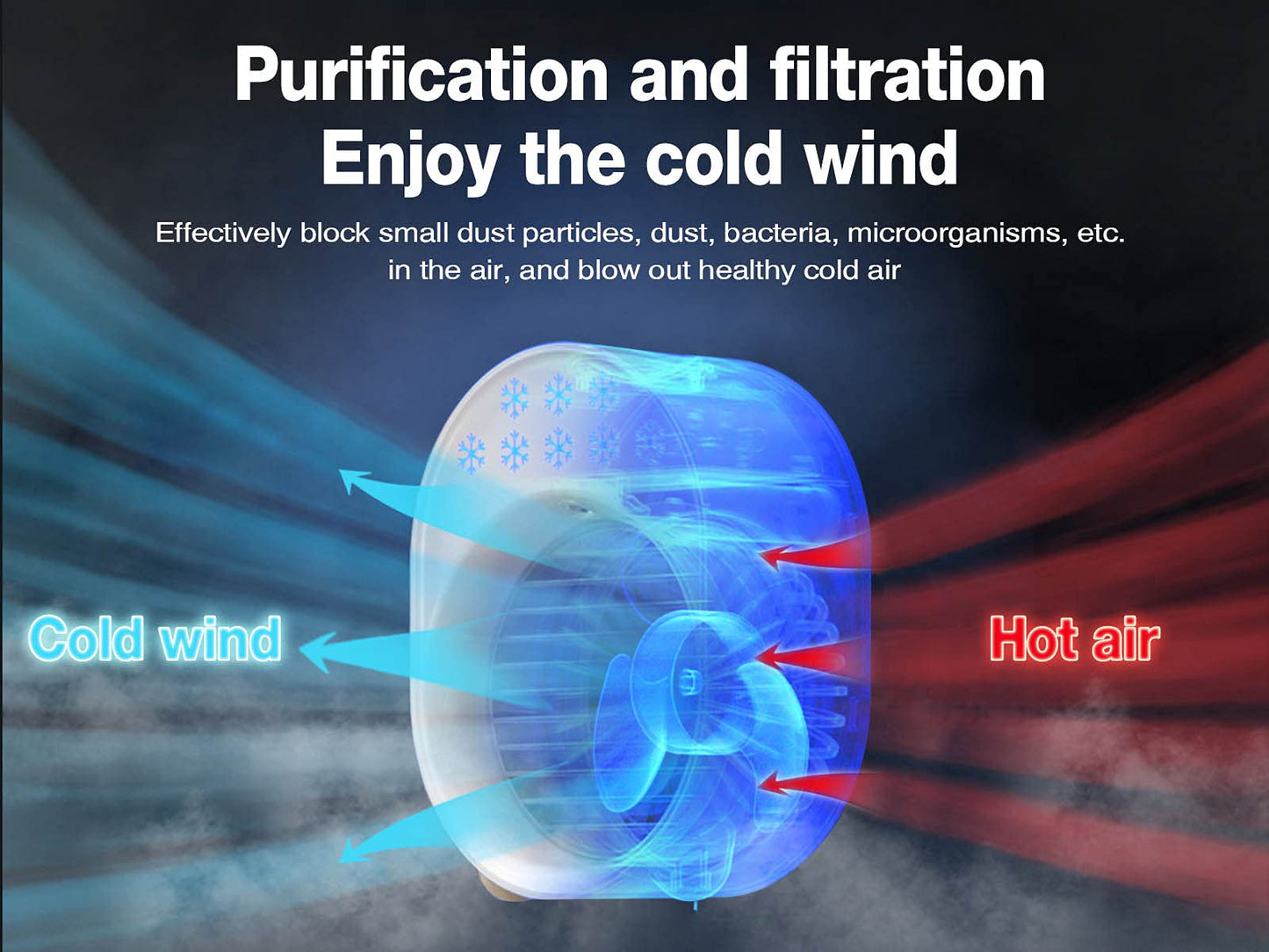 AirCooler Mini Klimaanlage mit Verdunstungskühlung