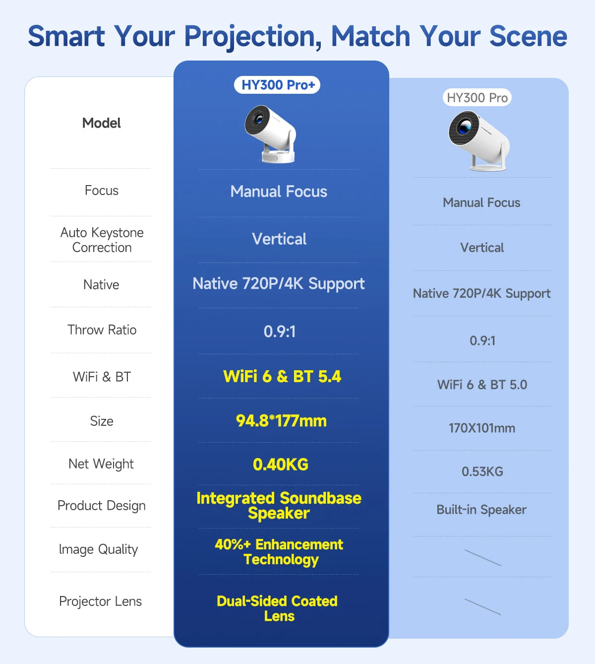 Magcubic 4K Android 11 Tragbarer Projektor 8000 Lumen